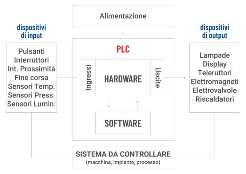Schema_PLC